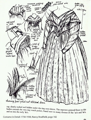 Mid-Victorian 1840s-to-1860s ReFashioning – American Duchess Blog